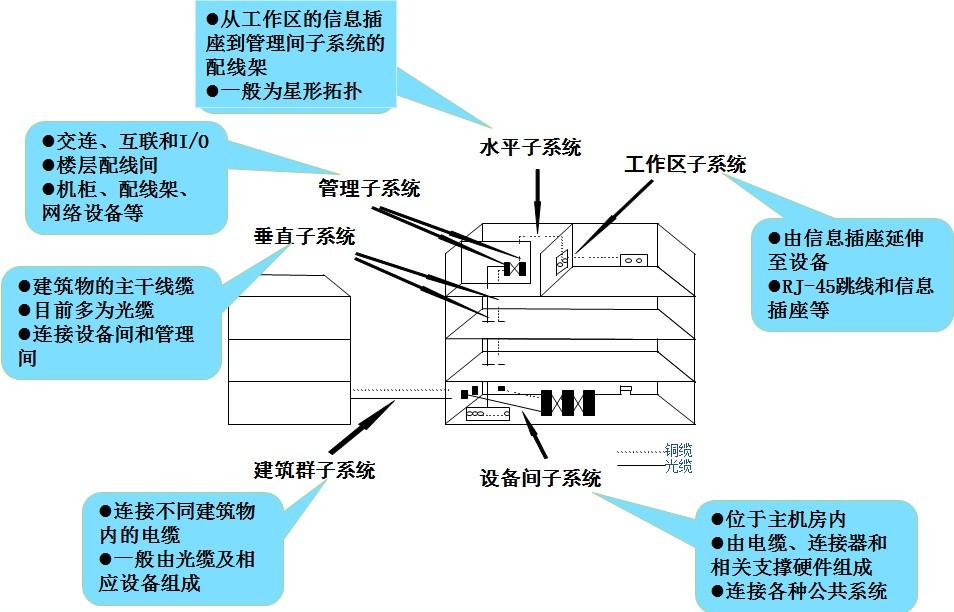 产品实力