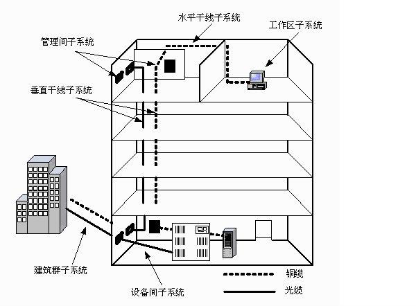 产品实力